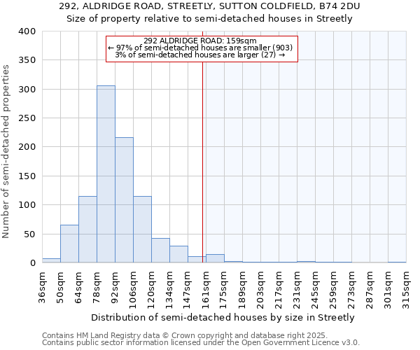 292, ALDRIDGE ROAD, STREETLY, SUTTON COLDFIELD, B74 2DU: Size of property relative to semi-detached houses houses in Streetly