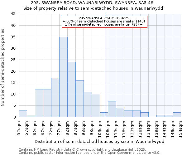 295, SWANSEA ROAD, WAUNARLWYDD, SWANSEA, SA5 4SL: Size of property relative to semi-detached houses houses in Waunarlwydd