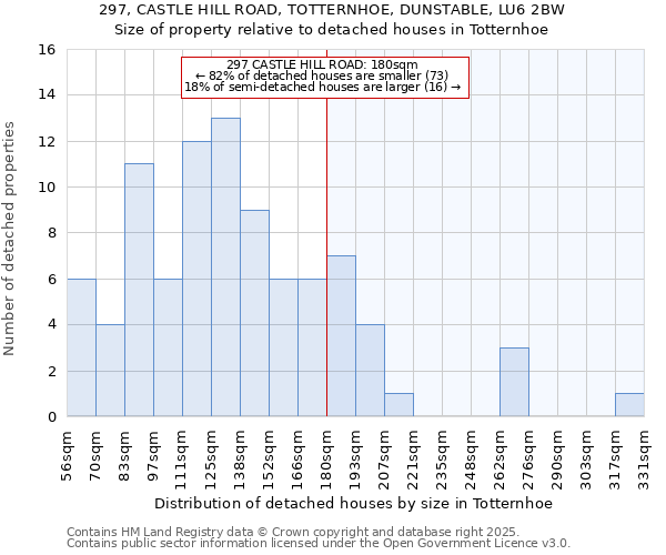 297, CASTLE HILL ROAD, TOTTERNHOE, DUNSTABLE, LU6 2BW: Size of property relative to detached houses houses in Totternhoe