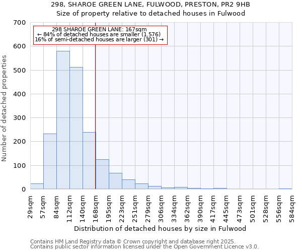 298, SHAROE GREEN LANE, FULWOOD, PRESTON, PR2 9HB: Size of property relative to detached houses houses in Fulwood