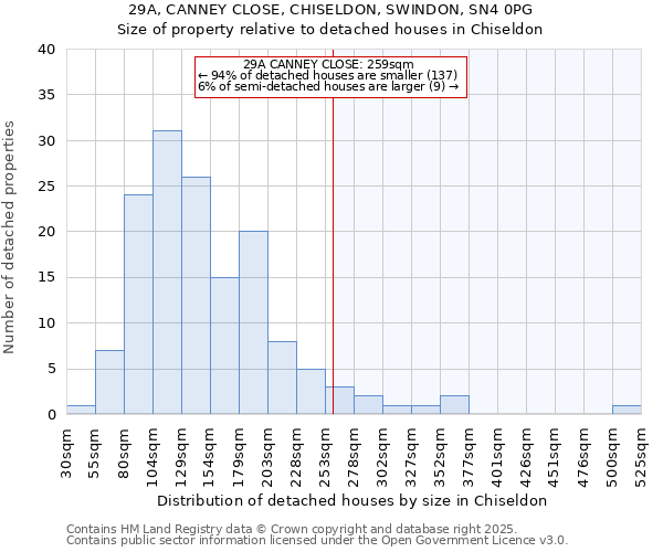 29A, CANNEY CLOSE, CHISELDON, SWINDON, SN4 0PG: Size of property relative to detached houses houses in Chiseldon