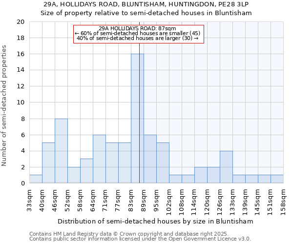 29A, HOLLIDAYS ROAD, BLUNTISHAM, HUNTINGDON, PE28 3LP: Size of property relative to detached houses in Bluntisham