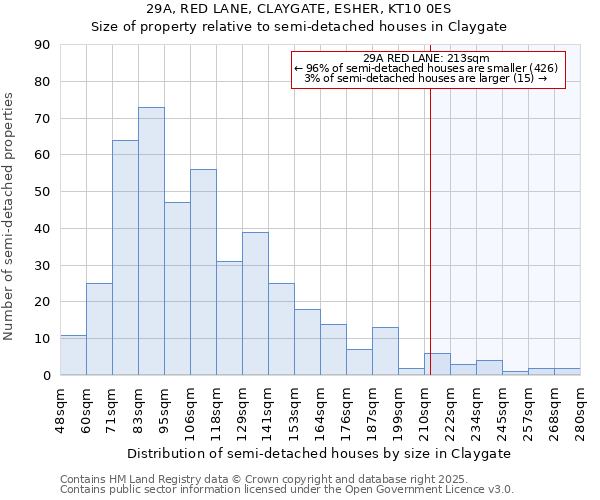 29A, RED LANE, CLAYGATE, ESHER, KT10 0ES: Size of property relative to semi-detached houses houses in Claygate