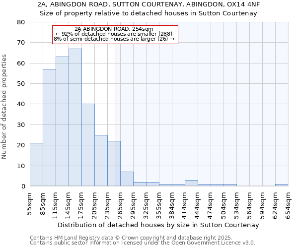 2A, ABINGDON ROAD, SUTTON COURTENAY, ABINGDON, OX14 4NF: Size of property relative to detached houses houses in Sutton Courtenay