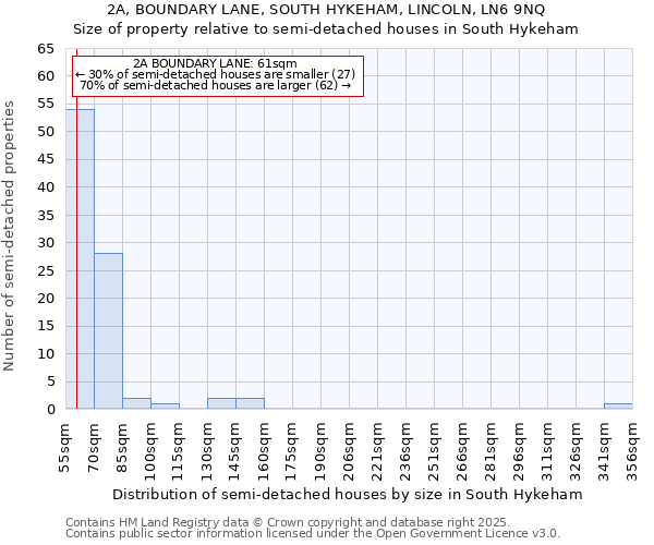 2A, BOUNDARY LANE, SOUTH HYKEHAM, LINCOLN, LN6 9NQ: Size of property relative to semi-detached houses houses in South Hykeham