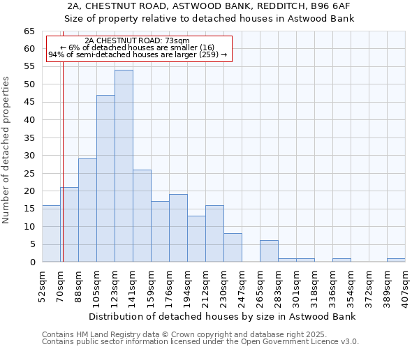 2A, CHESTNUT ROAD, ASTWOOD BANK, REDDITCH, B96 6AF: Size of property relative to detached houses in Astwood Bank