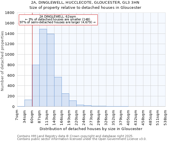 2A, DINGLEWELL, HUCCLECOTE, GLOUCESTER, GL3 3HN: Size of property relative to detached houses houses in Gloucester