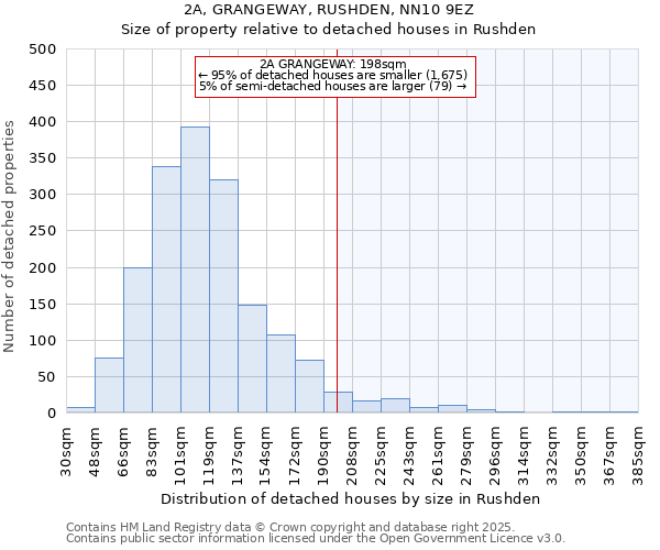 2A, GRANGEWAY, RUSHDEN, NN10 9EZ: Size of property relative to detached houses houses in Rushden