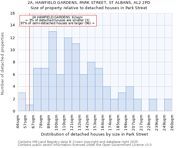 2A, HAWFIELD GARDENS, PARK STREET, ST ALBANS, AL2 2PD: Size of property relative to detached houses in Park Street