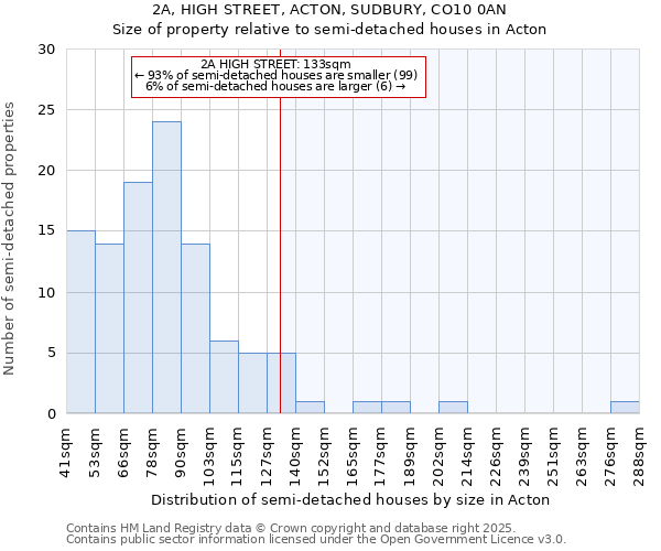 2A, HIGH STREET, ACTON, SUDBURY, CO10 0AN: Size of property relative to semi-detached houses houses in Acton