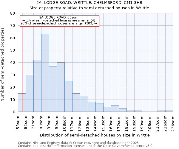 2A, LODGE ROAD, WRITTLE, CHELMSFORD, CM1 3HB: Size of property relative to semi-detached houses houses in Writtle