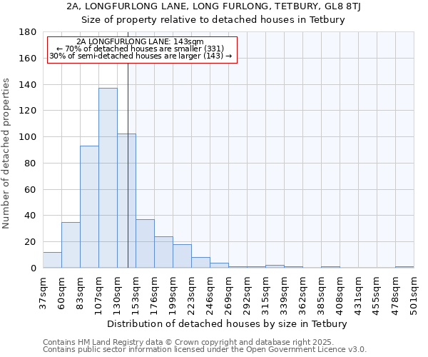 2A, LONGFURLONG LANE, LONG FURLONG, TETBURY, GL8 8TJ: Size of property relative to detached houses houses in Tetbury