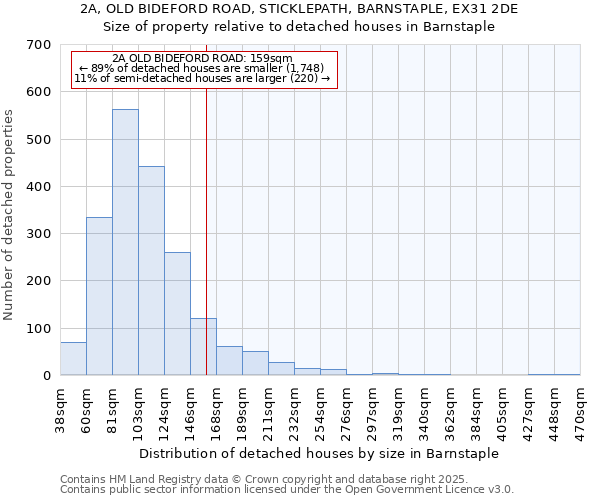 2A, OLD BIDEFORD ROAD, STICKLEPATH, BARNSTAPLE, EX31 2DE: Size of property relative to detached houses houses in Barnstaple