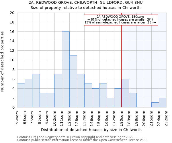 2A, REDWOOD GROVE, CHILWORTH, GUILDFORD, GU4 8NU: Size of property relative to detached houses houses in Chilworth