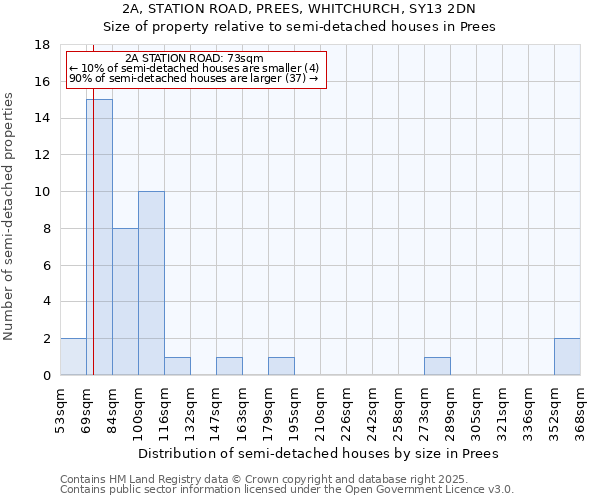 2A, STATION ROAD, PREES, WHITCHURCH, SY13 2DN: Size of property relative to semi-detached houses houses in Prees