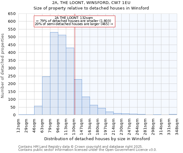 2A, THE LOONT, WINSFORD, CW7 1EU: Size of property relative to detached houses houses in Winsford