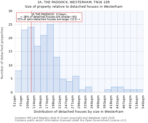 2A, THE PADDOCK, WESTERHAM, TN16 1ER: Size of property relative to detached houses houses in Westerham