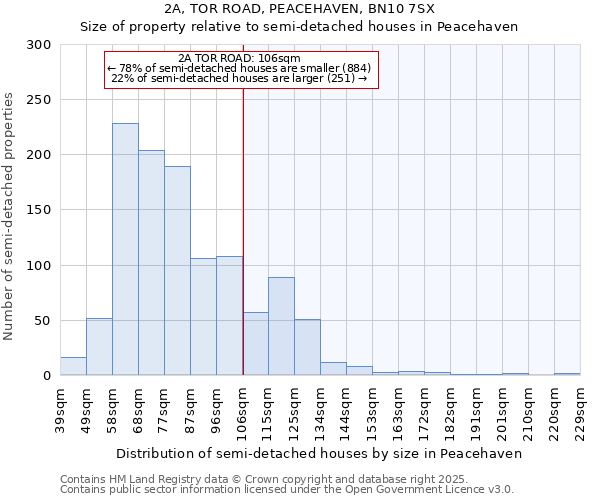 2A, TOR ROAD, PEACEHAVEN, BN10 7SX: Size of property relative to detached houses in Peacehaven