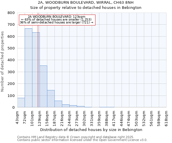 2A, WOODBURN BOULEVARD, WIRRAL, CH63 8NH: Size of property relative to detached houses houses in Bebington