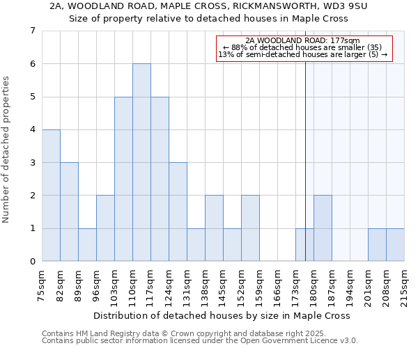 2A, WOODLAND ROAD, MAPLE CROSS, RICKMANSWORTH, WD3 9SU: Size of property relative to detached houses houses in Maple Cross