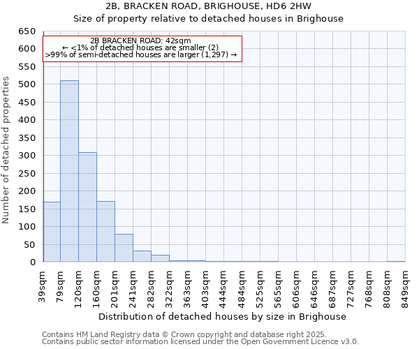 2B, BRACKEN ROAD, BRIGHOUSE, HD6 2HW: Size of property relative to detached houses in Brighouse