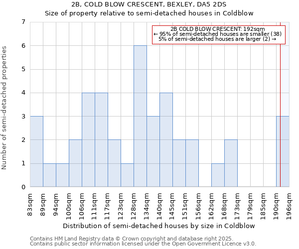 2B, COLD BLOW CRESCENT, BEXLEY, DA5 2DS: Size of property relative to semi-detached houses houses in Coldblow
