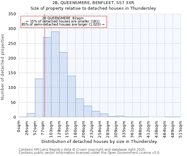 2B, QUEENSMERE, BENFLEET, SS7 3XR: Size of property relative to detached houses houses in Thundersley
