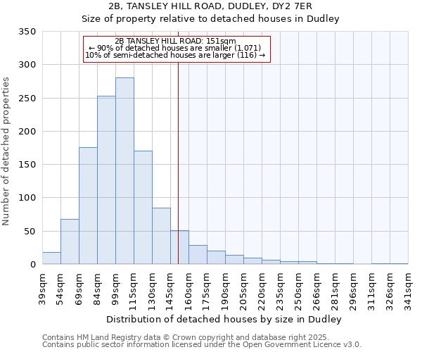 2B, TANSLEY HILL ROAD, DUDLEY, DY2 7ER: Size of property relative to detached houses houses in Dudley
