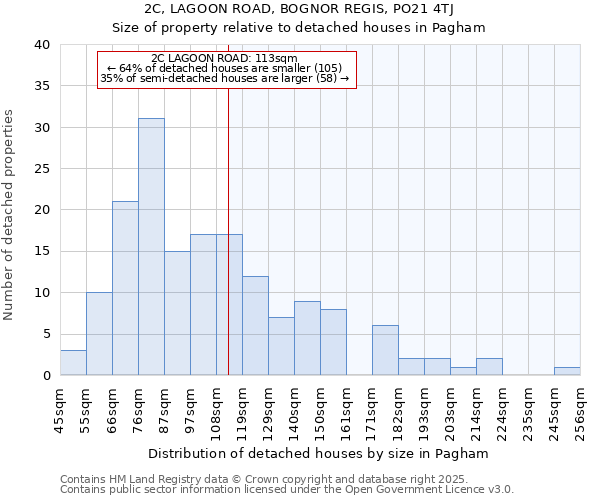 2C, LAGOON ROAD, BOGNOR REGIS, PO21 4TJ: Size of property relative to detached houses houses in Pagham