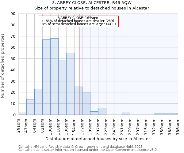 3, ABBEY CLOSE, ALCESTER, B49 5QW: Size of property relative to detached houses houses in Alcester