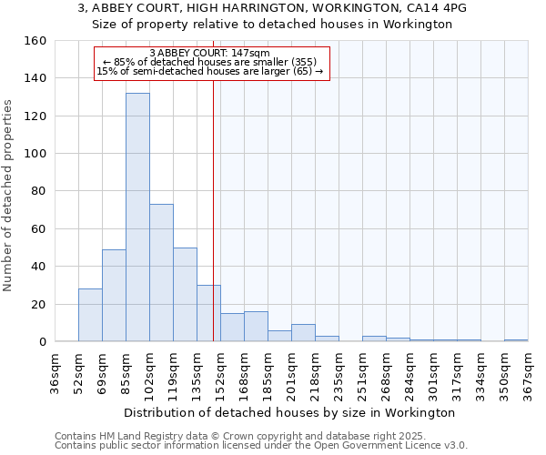 3, ABBEY COURT, HIGH HARRINGTON, WORKINGTON, CA14 4PG: Size of property relative to detached houses houses in Workington