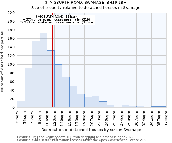 3, AIGBURTH ROAD, SWANAGE, BH19 1BH: Size of property relative to detached houses houses in Swanage