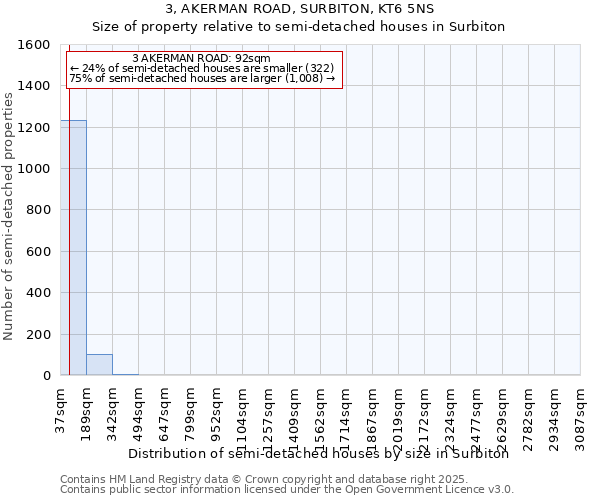 3, AKERMAN ROAD, SURBITON, KT6 5NS: Size of property relative to semi-detached houses houses in Surbiton