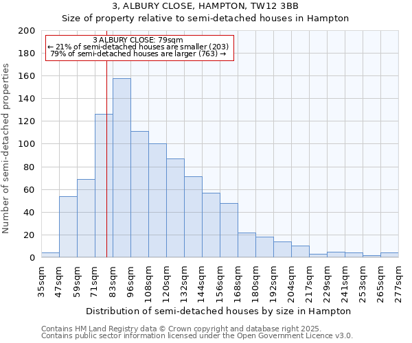 3, ALBURY CLOSE, HAMPTON, TW12 3BB: Size of property relative to semi-detached houses houses in Hampton