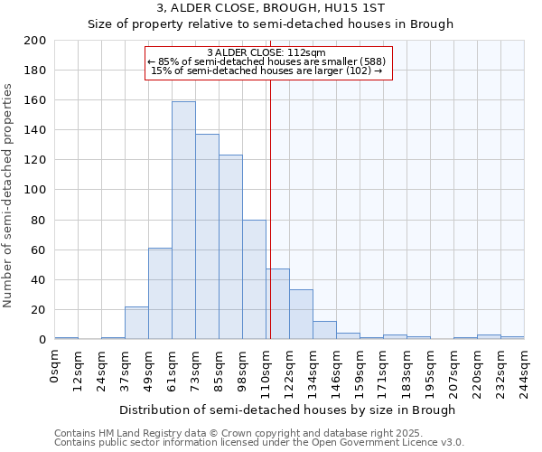 3, ALDER CLOSE, BROUGH, HU15 1ST: Size of property relative to semi-detached houses houses in Brough