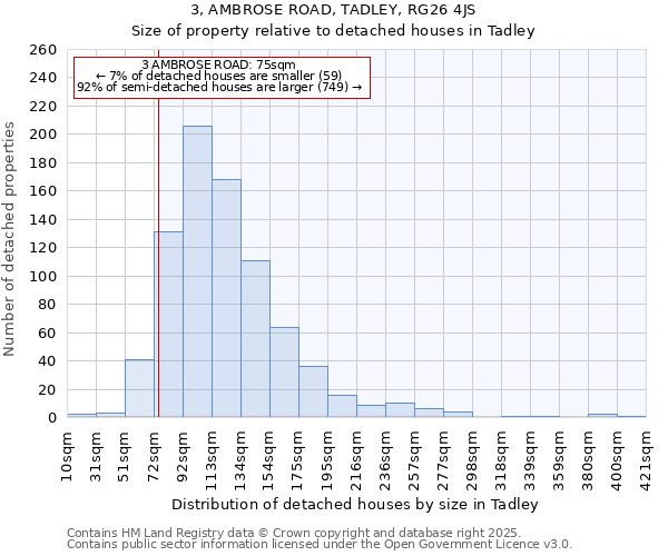 3, AMBROSE ROAD, TADLEY, RG26 4JS: Size of property relative to detached houses houses in Tadley