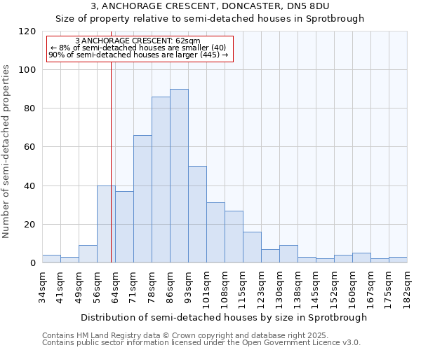 3, ANCHORAGE CRESCENT, DONCASTER, DN5 8DU: Size of property relative to semi-detached houses houses in Sprotbrough