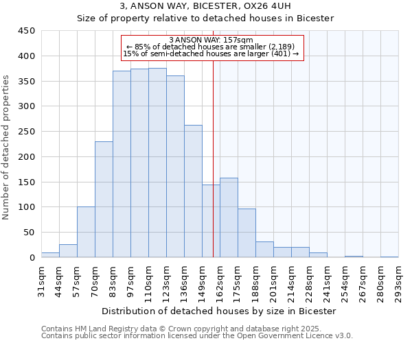 3, ANSON WAY, BICESTER, OX26 4UH: Size of property relative to detached houses houses in Bicester