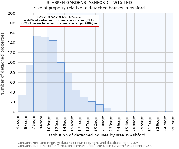 3, ASPEN GARDENS, ASHFORD, TW15 1ED: Size of property relative to detached houses houses in Ashford
