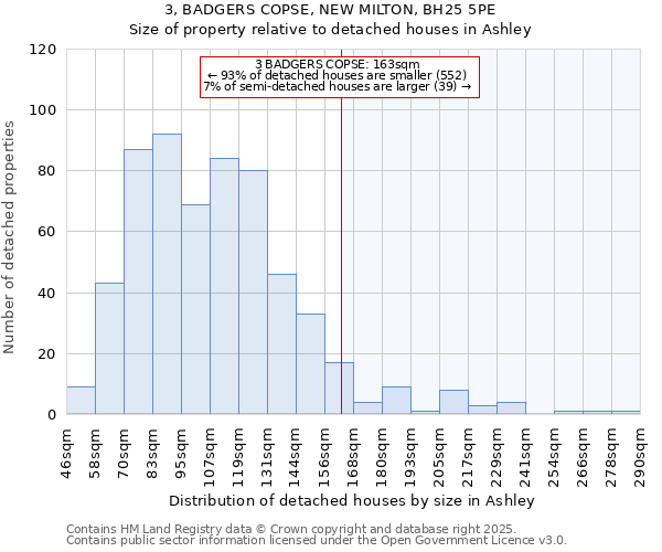 3, BADGERS COPSE, NEW MILTON, BH25 5PE: Size of property relative to detached houses houses in Ashley