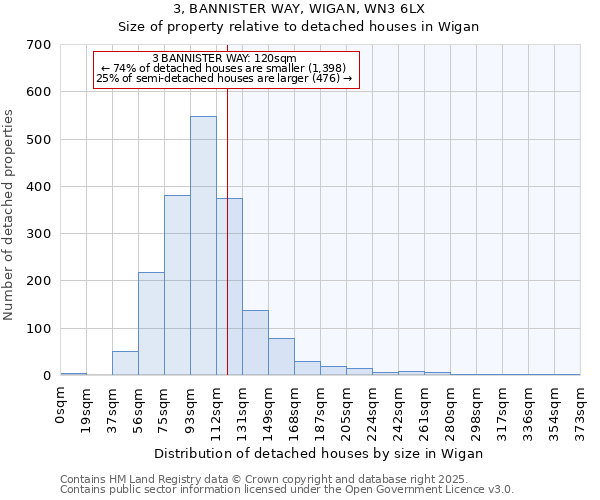 3, BANNISTER WAY, WIGAN, WN3 6LX: Size of property relative to detached houses houses in Wigan