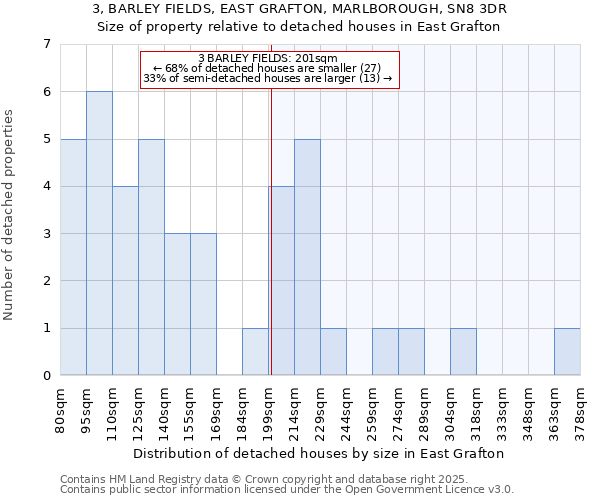 3, BARLEY FIELDS, EAST GRAFTON, MARLBOROUGH, SN8 3DR: Size of property relative to detached houses houses in East Grafton
