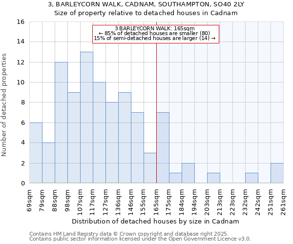 3, BARLEYCORN WALK, CADNAM, SOUTHAMPTON, SO40 2LY: Size of property relative to detached houses houses in Cadnam