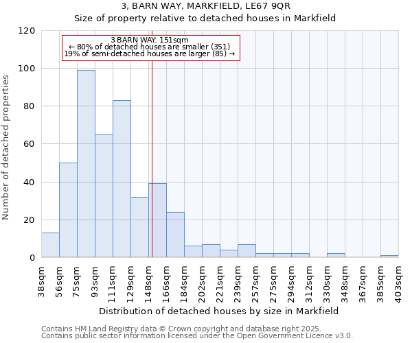 3, BARN WAY, MARKFIELD, LE67 9QR: Size of property relative to detached houses houses in Markfield