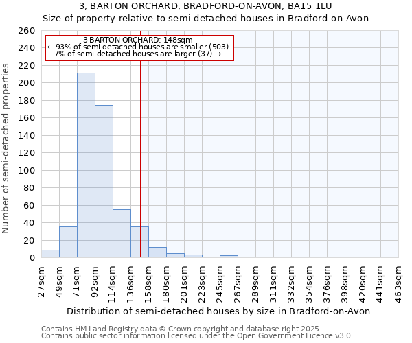3, BARTON ORCHARD, BRADFORD-ON-AVON, BA15 1LU: Size of property relative to semi-detached houses houses in Bradford-on-Avon