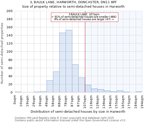 3, BAULK LANE, HARWORTH, DONCASTER, DN11 8PF: Size of property relative to semi-detached houses houses in Harworth