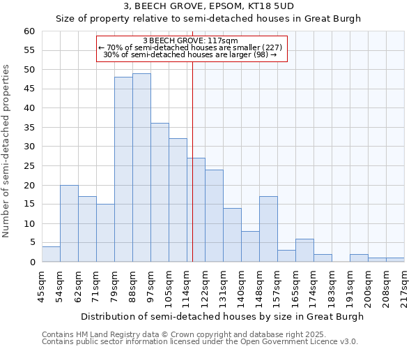 3, BEECH GROVE, EPSOM, KT18 5UD: Size of property relative to semi-detached houses houses in Great Burgh