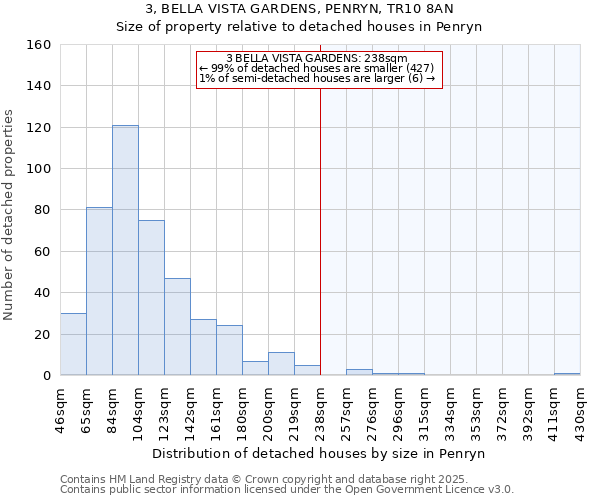 3, BELLA VISTA GARDENS, PENRYN, TR10 8AN: Size of property relative to detached houses in Penryn