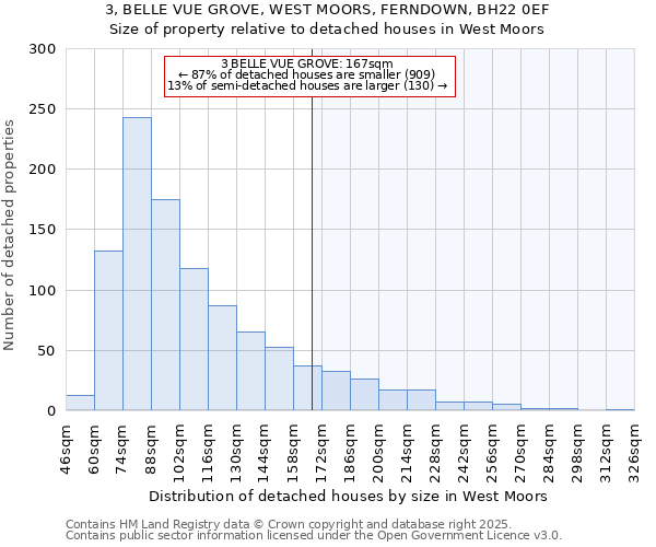3, BELLE VUE GROVE, WEST MOORS, FERNDOWN, BH22 0EF: Size of property relative to detached houses houses in West Moors