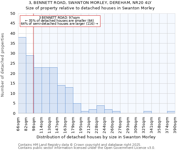 3, BENNETT ROAD, SWANTON MORLEY, DEREHAM, NR20 4LY: Size of property relative to detached houses houses in Swanton Morley